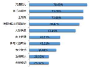 洞察HR職業(yè)發(fā)展新趨勢 解讀FESCO《中國HR成長之路報告》