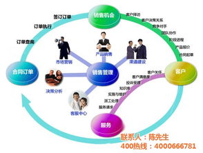 企業(yè)銷售管理軟件 悅銘科技助力軟件外包服務(wù)優(yōu)化
