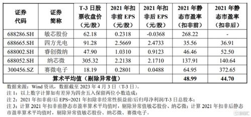 高華科技科創(chuàng)板破發(fā)探析 軟件外包服務(wù)龍頭股價(jià)遇挫，市值仍超47億